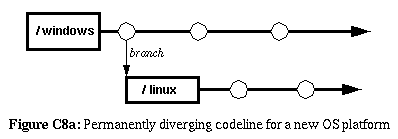 Figure C8a: Permanently diverging codeline for a new OS platform